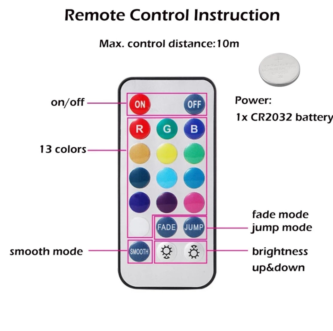 Remote Control Anal Plugs